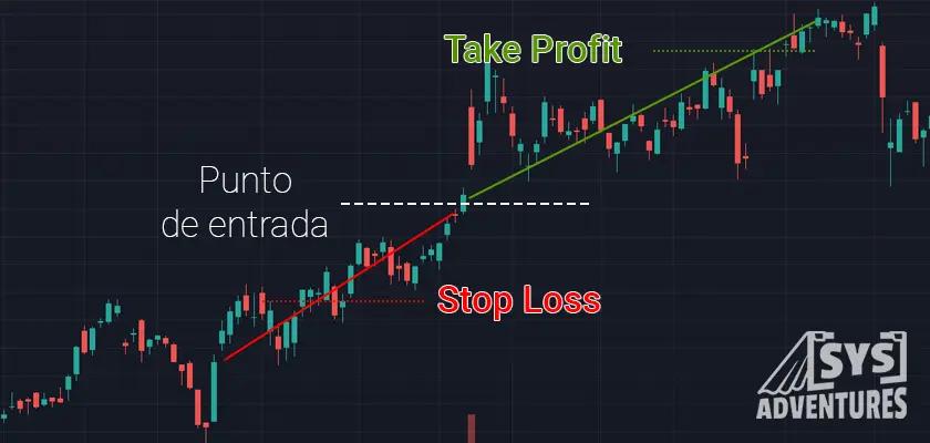 Stop Loss en Finanzas: ¿Qué es y cómo funciona? - Puede fallar el stop loss que es stop loss en finanzas - Puede fallar el stop loss