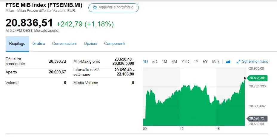 yahoo finanza cambio valute - Puedes cambiar la moneda en Yahoo Finance