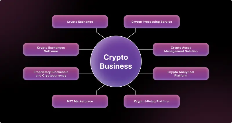 Cómo crear un banco de criptomonedas: guía completa para principiantes - Puedo crear un banco de criptomonedas como crear un banco de criptomonedas - Puedo crear un banco de criptomonedas