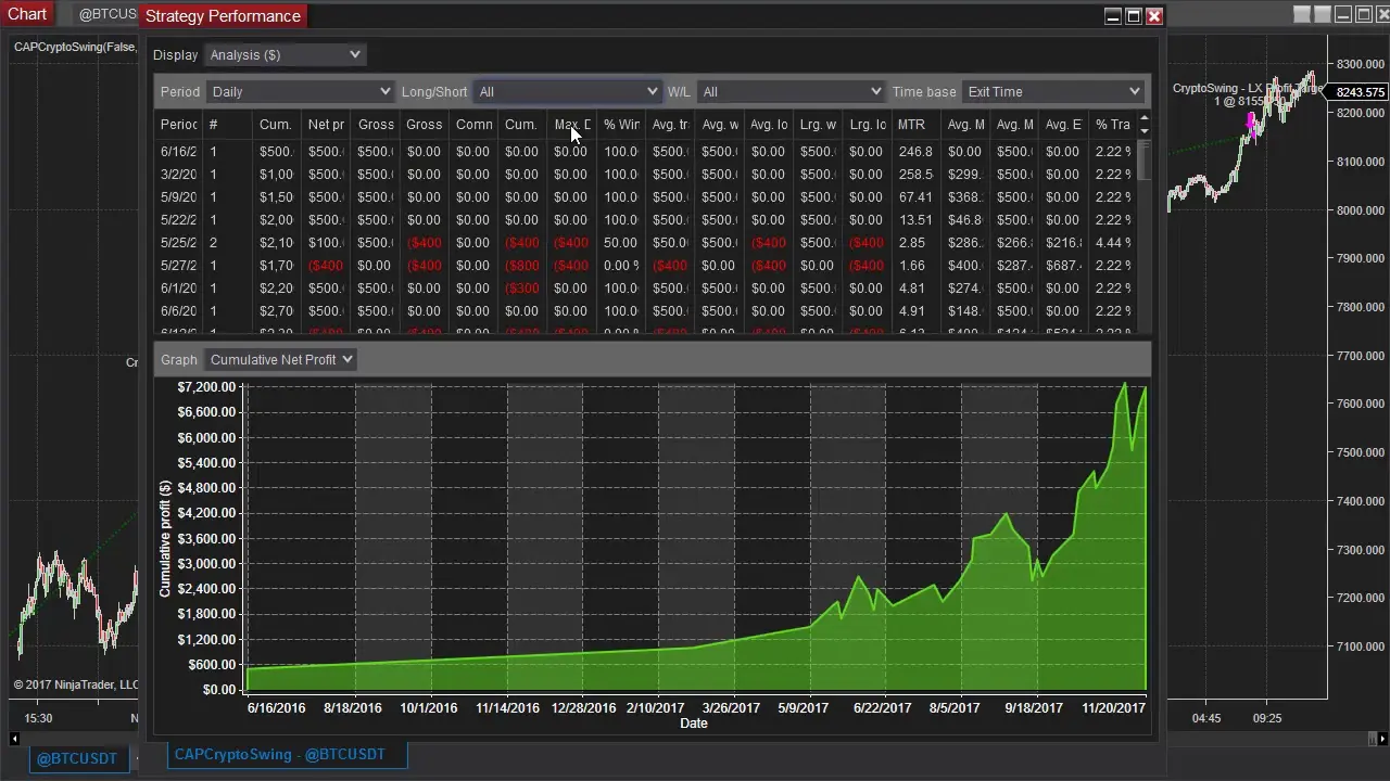 NinjaTrader 8 y las criptomonedas: ¿Cómo operar con Bitcoin? - Puedo operar con criptomonedas en NinjaTrader 8 ninjatrader 8 criptomonedas - Puedo operar con criptomonedas en NinjaTrader 8