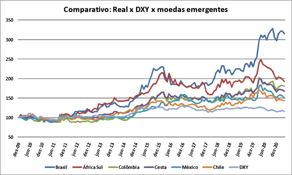 Cambio Dólar a Real Hoy: Guía Completa para tu Viaje - Quanto é a taxa para trocar real por dólar cambio dolar x real hoje - Quanto é a taxa para trocar real por dólar