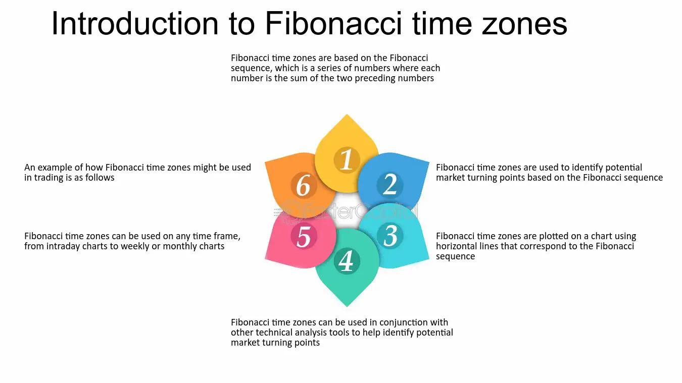 fibonacci aplicado a finanzas - Qué aplicaciones tiene la sucesión de Fibonacci