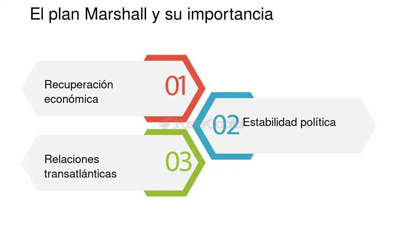 beneficio economico finanzas marshall - Qué aportes hizo Alfred Marshall a la economía