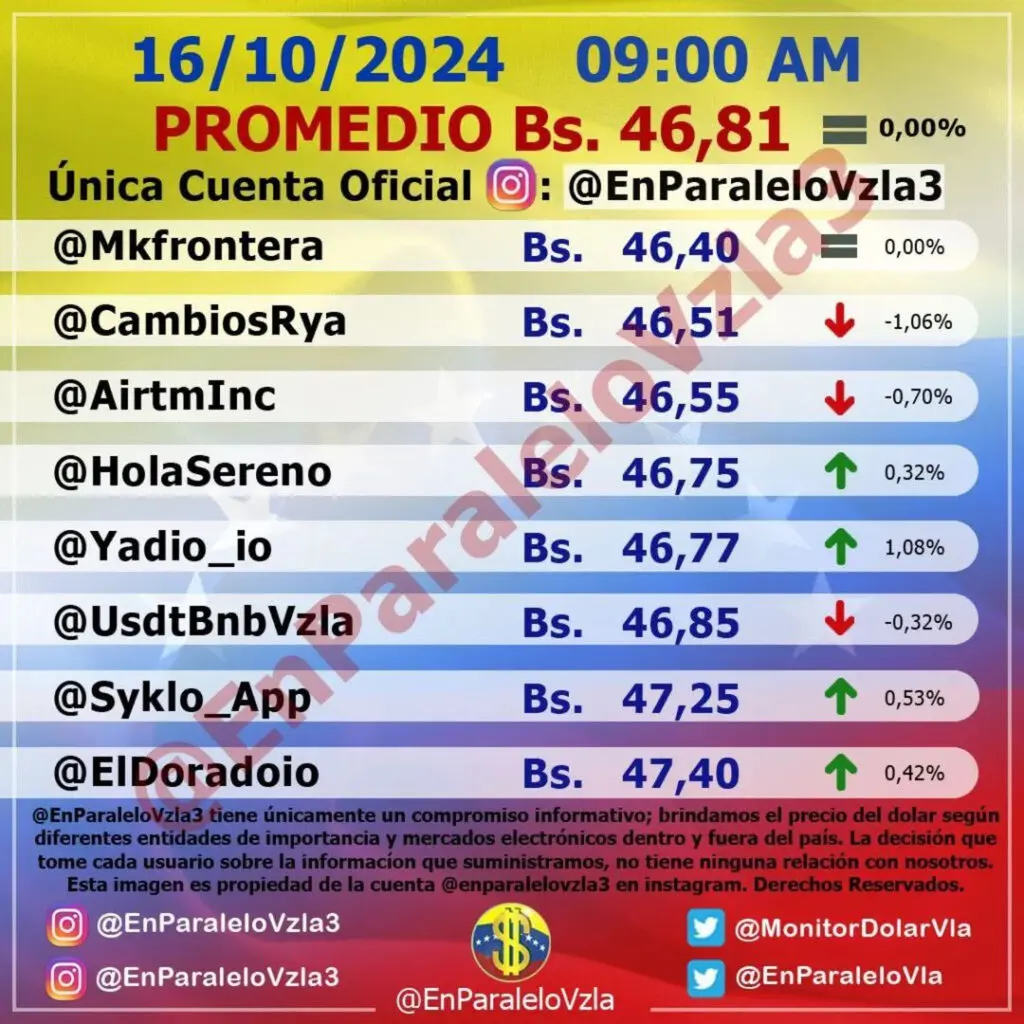 dolar venezuela bcv - Qué banco es BCV en Venezuela