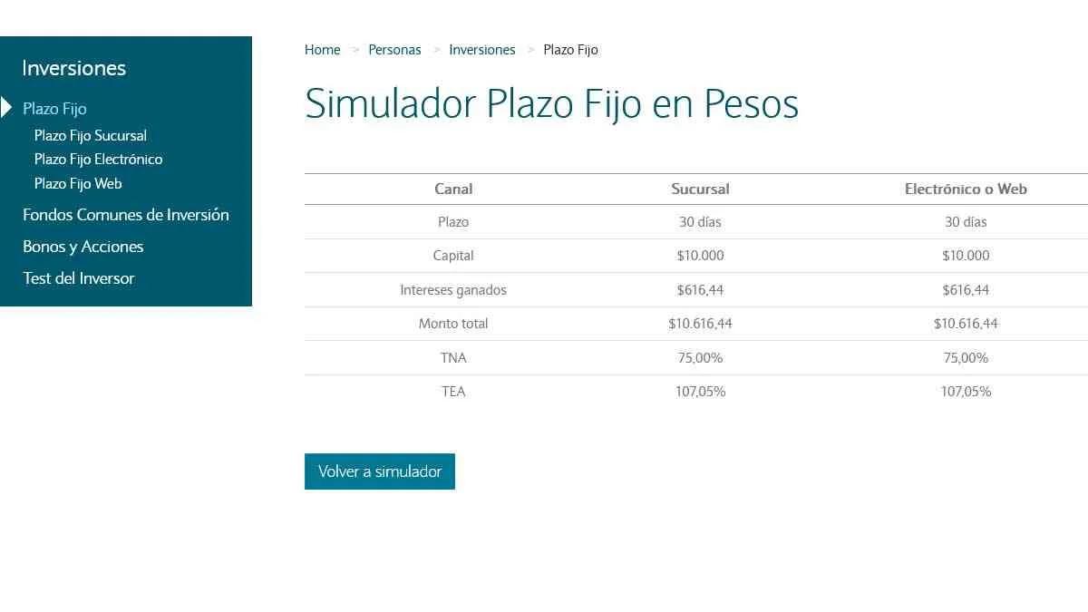 Simulador de Plazo Fijo en Dólares: Cómo Calcular tu Ganancia - Qué banco paga más en plazo fijo en Argentina simulador plazo fijo en dolar - Qué banco paga más en plazo fijo en Argentina