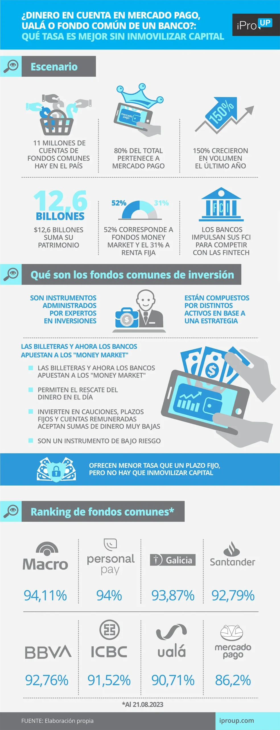Activos financieros del Fondo Común de Inversión de Mercado Pago: Todo lo que necesitas saber - Qué banco respalda a Mercado Pago Argentina activos financieros del fondo comun de inversion de mercadopago - Qué banco respalda a Mercado Pago Argentina