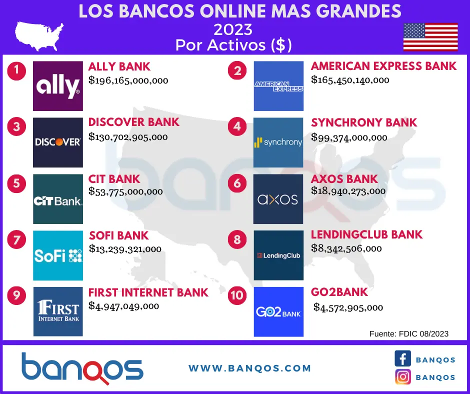 Los mejores bancos para invertir en Estados Unidos: Una guía completa - Qué banco usan los millonarios en Estados Unidos bancos de inversion eeuu - Qué banco usan los millonarios en Estados Unidos