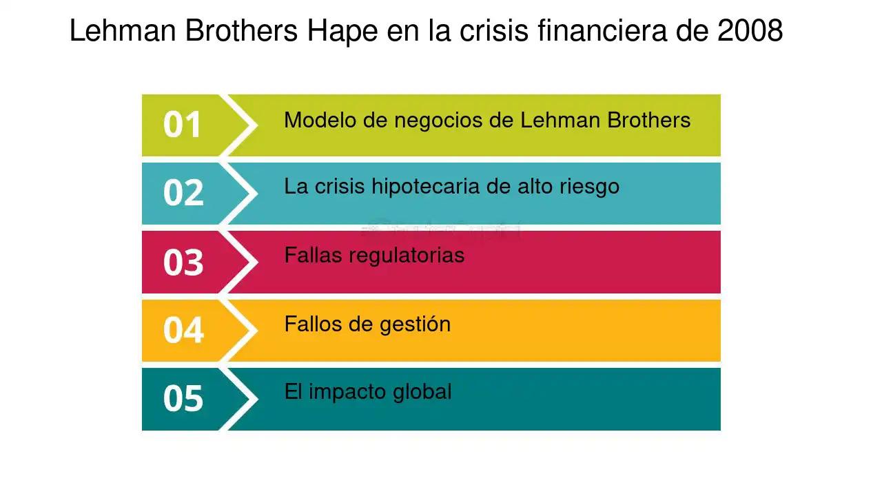 banca de inversion 2008 - Qué bancos cayeron en 2008