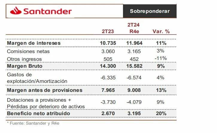 Cotización Euro Banco Santander: Compra, Venta y Todo lo que Debes Saber - Qué bancos venden euros cotizacion euro banco santander - Qué bancos venden euros