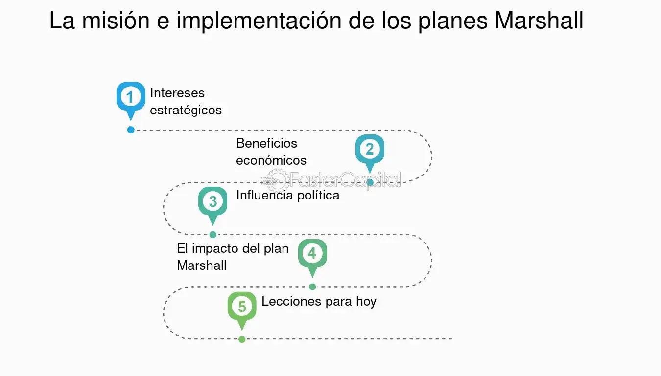 beneficio economico finanzas marshall - Qué beneficios obtuvo Estados Unidos con el Plan Marshall
