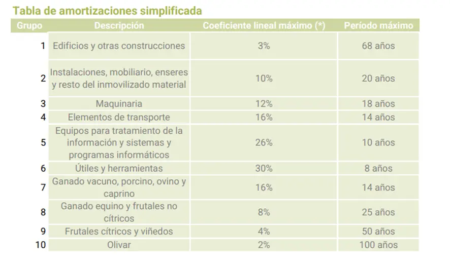 Terrenos e Inversiones: ¿Se Amortizan o No? - Qué bienes no se amortizan cinmueble para inversion se amortiza - Qué bienes no se amortizan