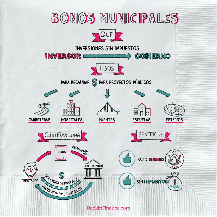 Bonos para pagar impuestos: Guía completa para empleados y empleadores - Qué bonos son deducibles de impuestos bonos para pagar impuestos - Qué bonos son deducibles de impuestos
