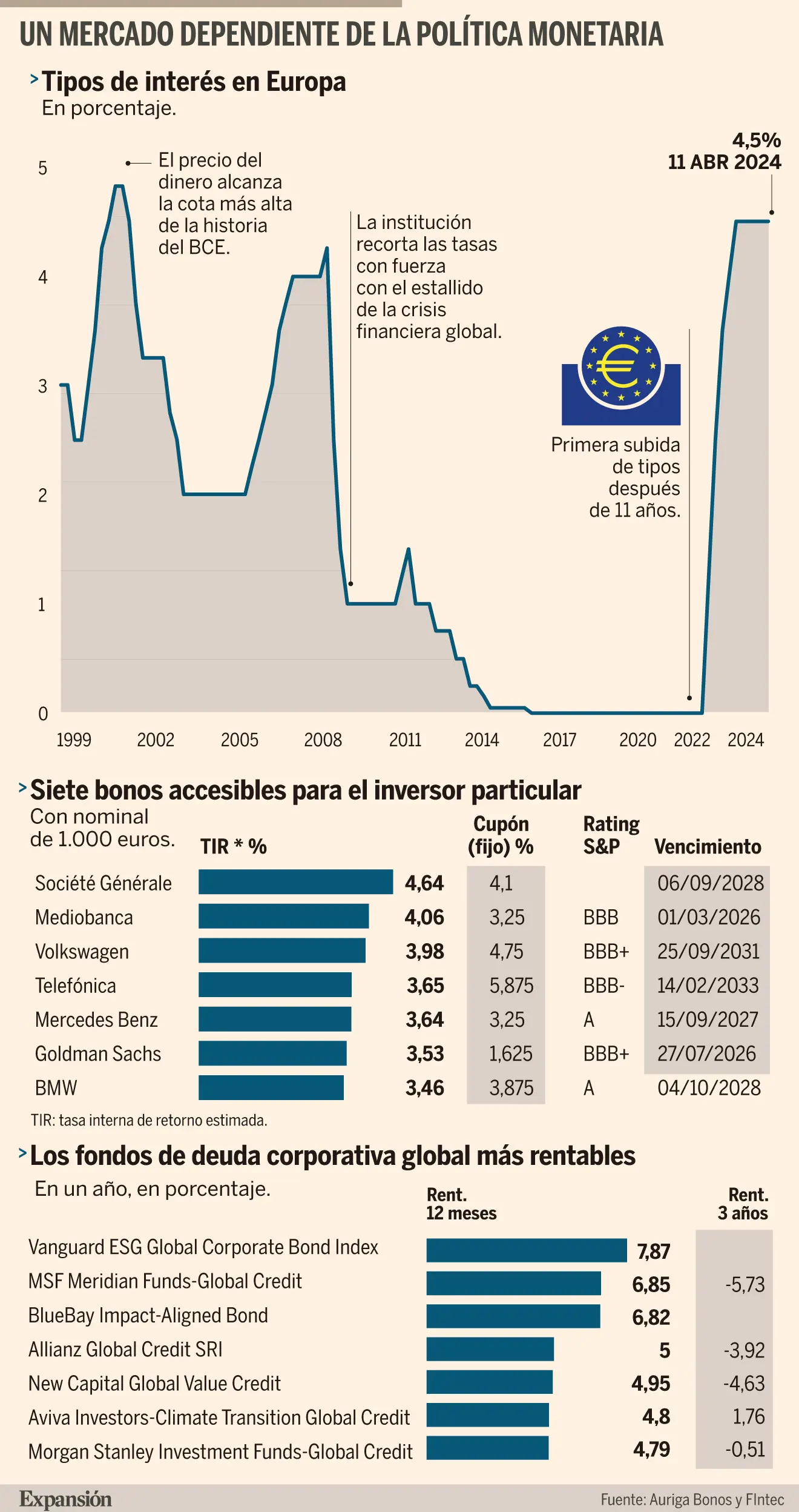 Los Bonos Más Rentables: Guía Completa para Inversores - Qué bonos son los más seguros bonos mas rentables - Qué bonos son los más seguros