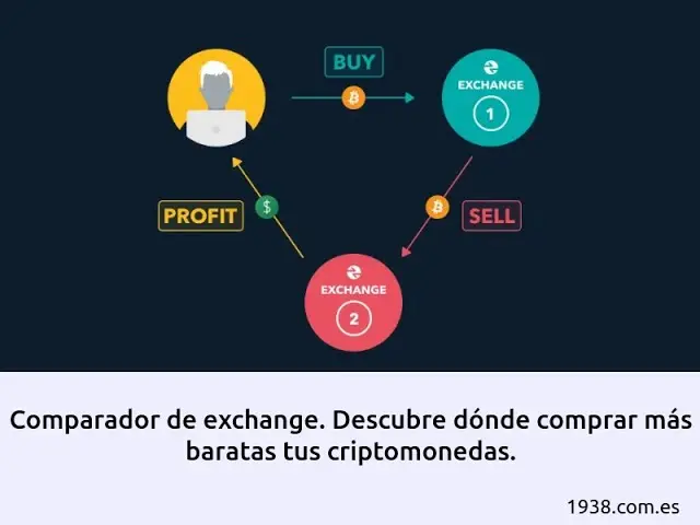 Los Brokers Más Baratos para Criptomonedas: ¿Cómo Elegir el Adecuado? - Qué broker tiene menos comisiones broker barato criptomonedas - Qué broker tiene menos comisiones