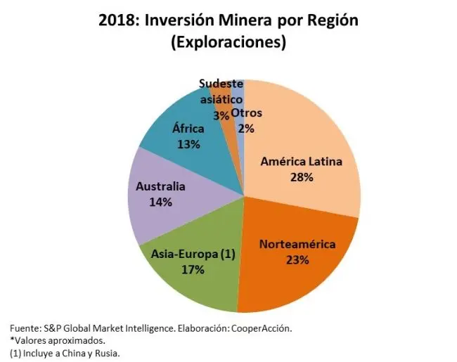 codigo de inversion minera - Qué código de minería se necesita