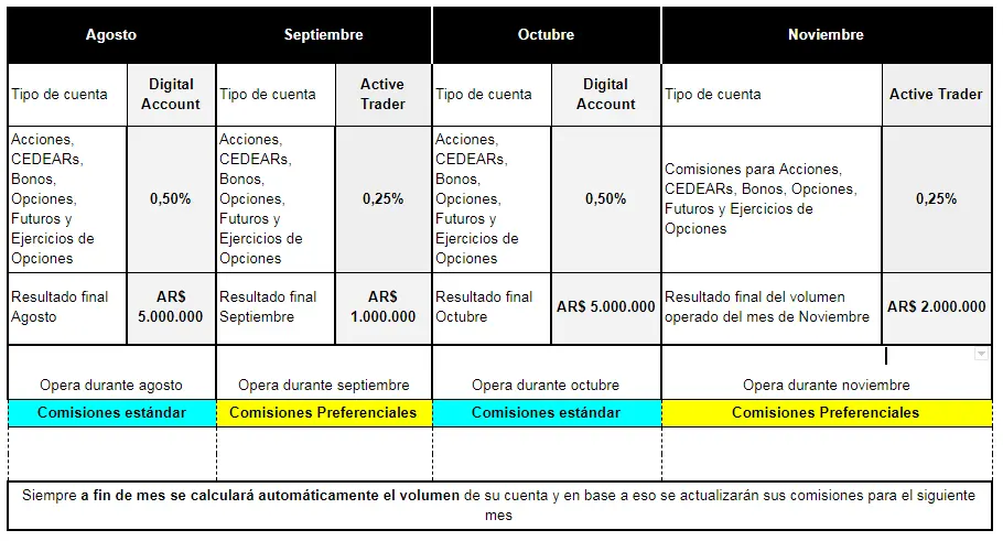 Comisiones de Bull Market: Todo lo que necesitas saber - Qué comisión te cobra Bull Market comisiones bull market inversion oline - Qué comisión te cobra Bull Market