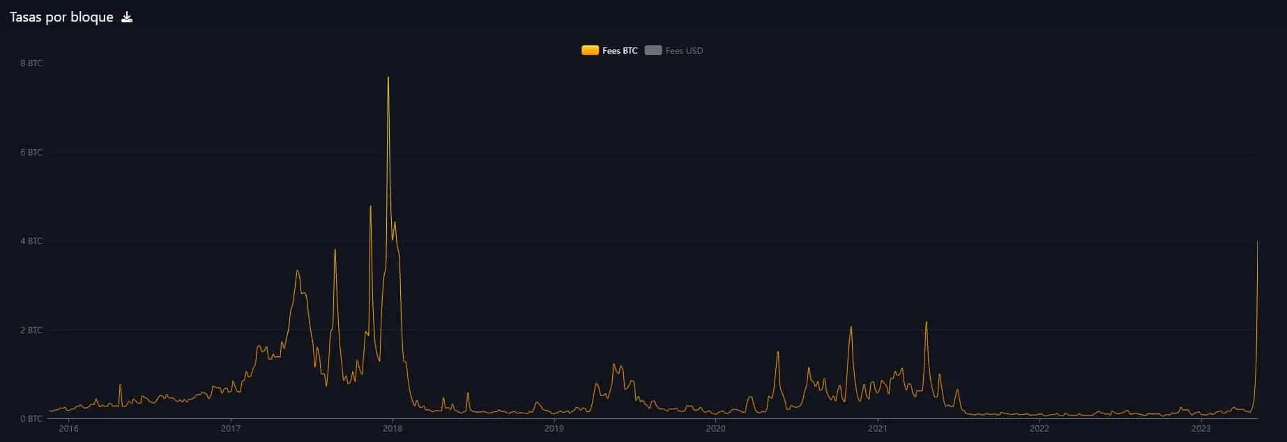 Comisiones Bitcoin en Ripio: Una Guía Completa - Qué comisiones cobra Ripio comisiones bitcoin 05 - Qué comisiones cobra Ripio