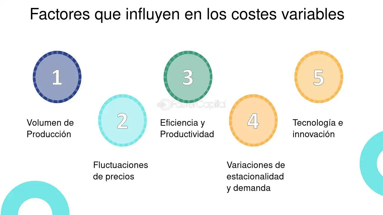 factores exogenos en el costo de capital finanzas - Qué compone el costo de capital