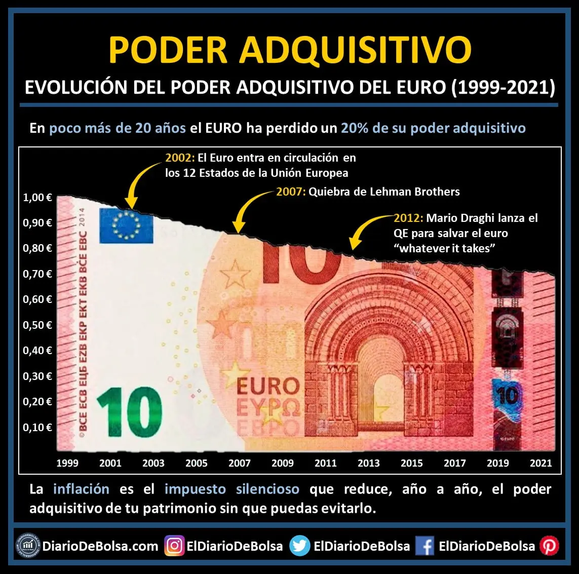 comprar euro tiene impuesto - Qué compras están exentas del impuesto PAIS