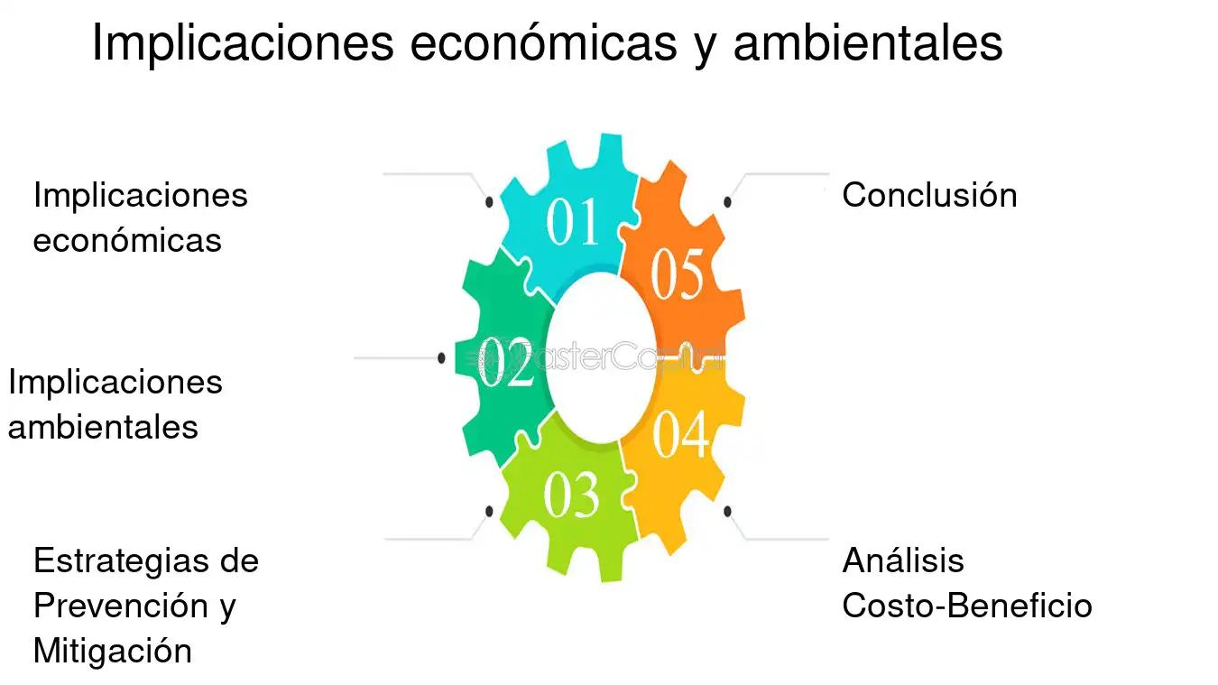 Consecuencias Económicas de la No Inversión en el Medio Ambiente: Un Impacto Devastador - Qué consecuencias económicas existen al tener contaminación consecuencias economicas de la no inversion en el ambiente - Qué consecuencias económicas existen al tener contaminación