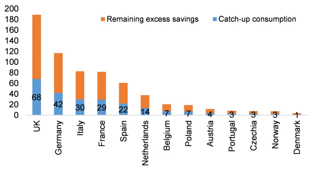 Consumo e Inversión en Europa: Una Mirada a los Patrones y Tendencias - Qué consumen más en Europa consumo e inversion en europa - Qué consumen más en Europa