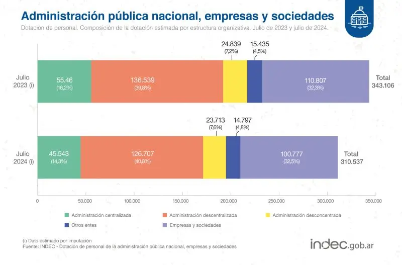 El INDEC y su Influencia en la Administración de las Finanzas Públicas - Qué controla el INDEC ell indec influye en la administracion de las finanzas publicas - Qué controla el INDEC