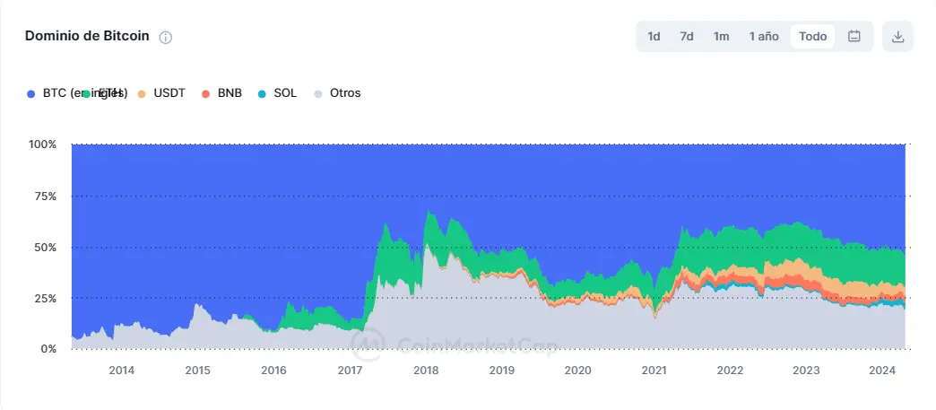en que criptomoneda invertir 2018 - Qué criptomoneda es más estable