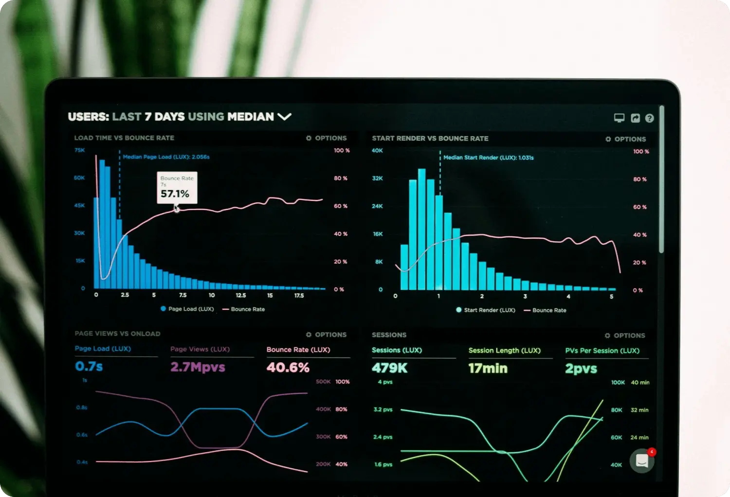 dashboard finanzas kpis - Qué debe tener un dashboard financiero