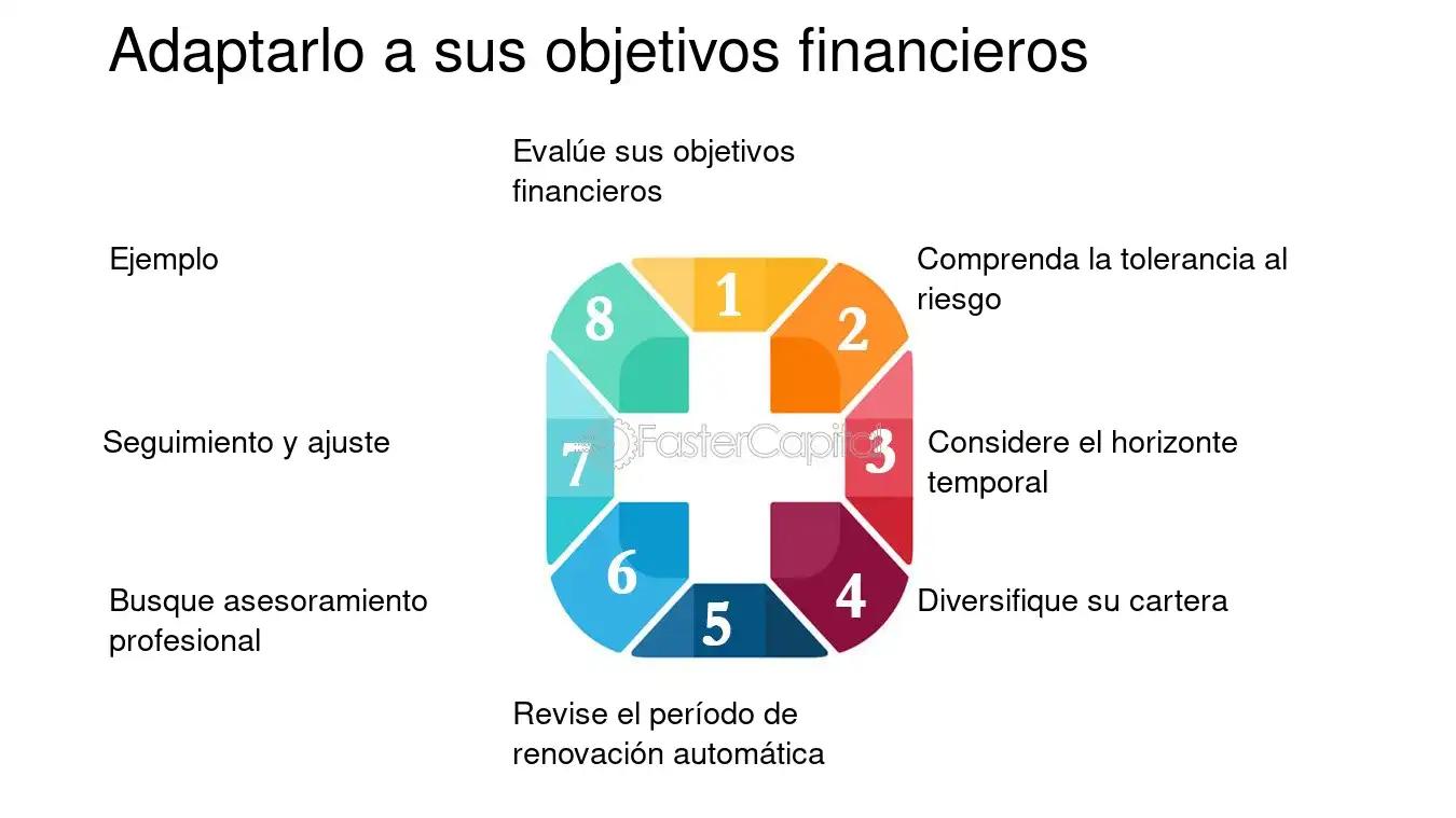 conveniencia de inversion - Qué determina el test de conveniencia