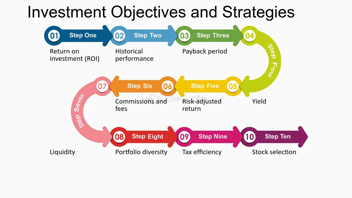 Criterios de Inversión: Guía Completa para Tomar Decisiones Inteligentes - Qué determina la VAN, TIR y PRI criterios de inversion - Qué determina la VAN, TIR y PRI