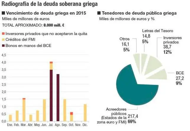 La Deuda de Grecia: Un Análisis de la Situación Financiera del País - Qué deuda pública tiene Grecia bonos grecia - Qué deuda pública tiene Grecia