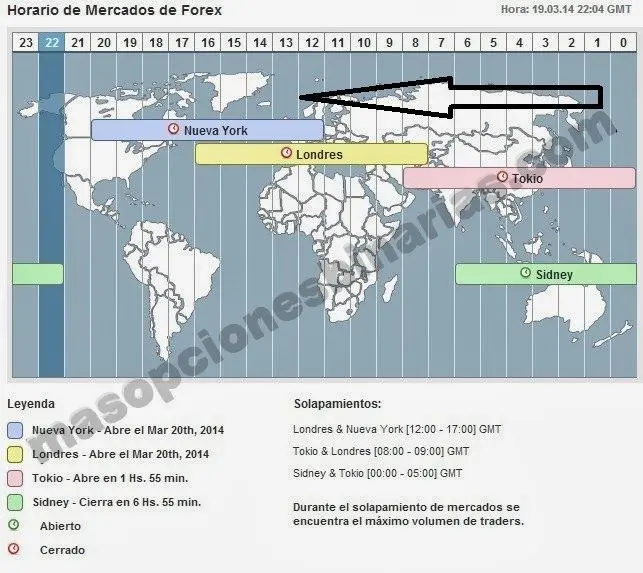 A qué hora invertir en binarias en Argentina: Guía completa para traders - Qué días se operan las binarias a que hora invertir en binarias argentina - Qué días se operan las binarias