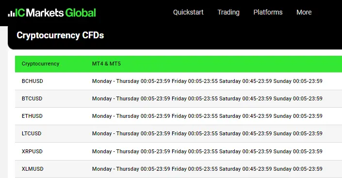 El Mercado de Criptomonedas Opera los Fines de Semana: Todo lo que Necesitas Saber - Qué días se puede operar en trading el mercado de criptomonedas opera sabados y domingos - Qué días se puede operar en trading