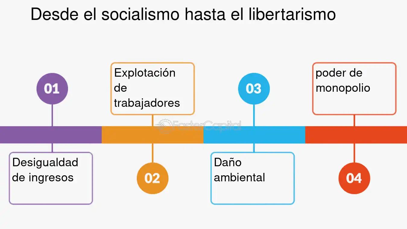 adam smith niveles de produccion e inversion de las empresas - Qué dice Adam Smith sobre la producción