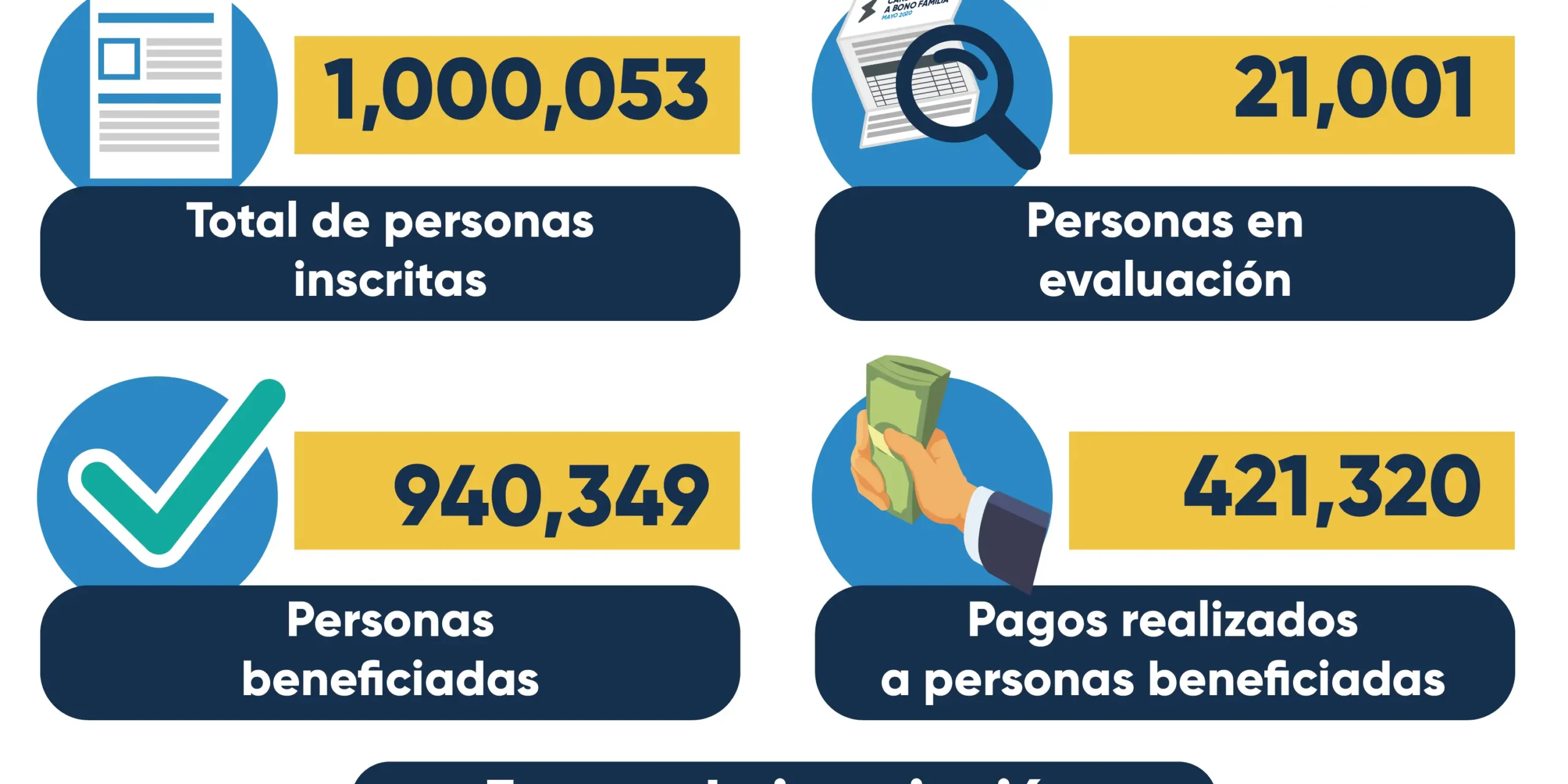 bono 3000 decreto - Qué dice el decreto 268