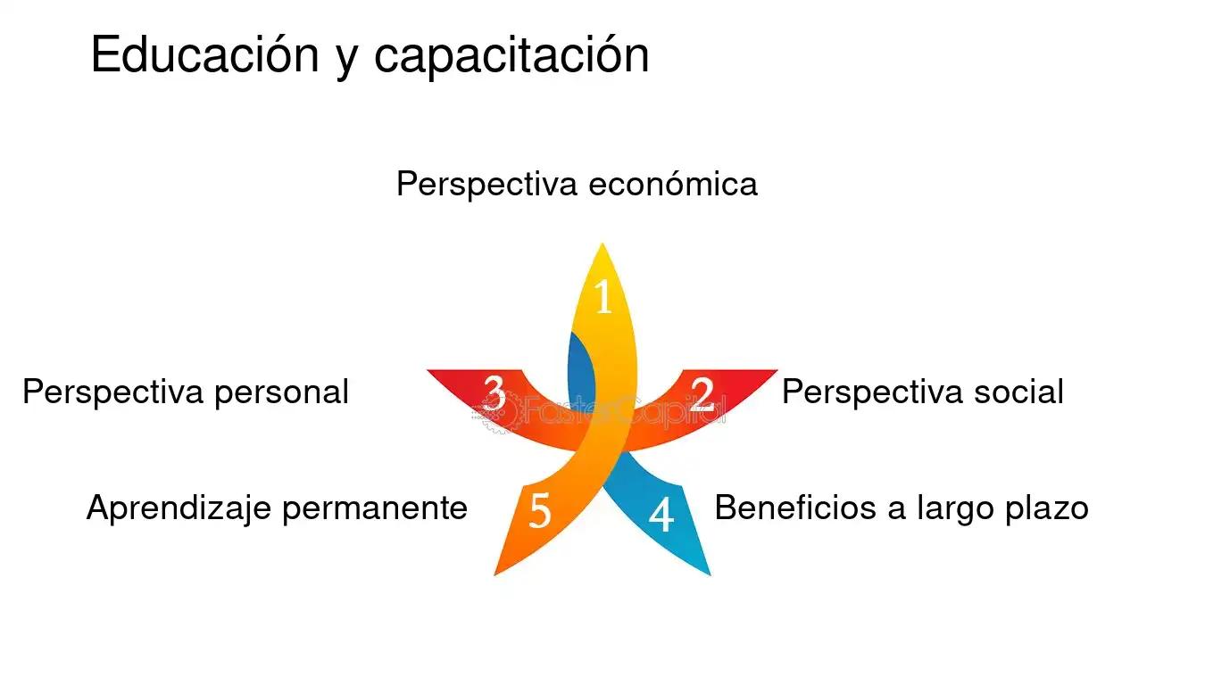 inversion en capital humano schultz - Qué dice Gary Becker sobre el capital humano
