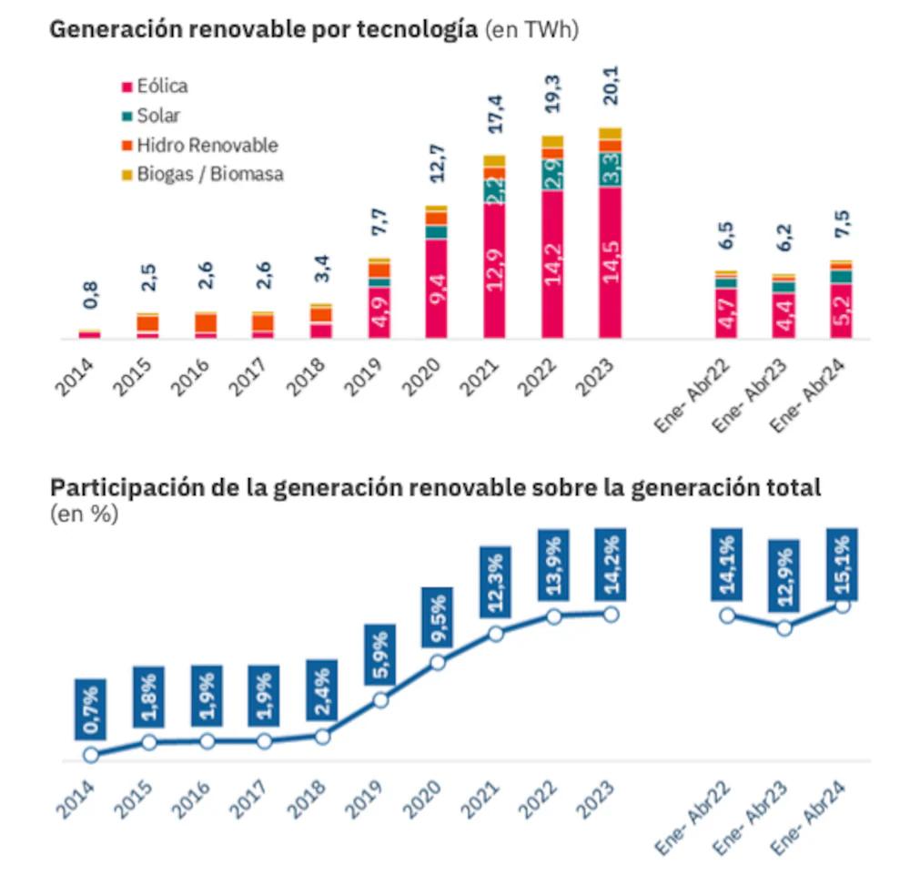 Inversión en Energía en Argentina: Un Análisis del Marco Legal y las Tendencias Actuales - Qué dice la ley 27191 de Argentina argentina inversion energia - Qué dice la ley 27191 de Argentina
