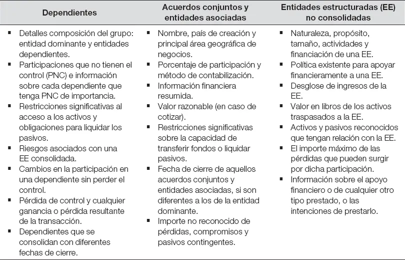 denominacion de fondo comun de inversion en niif - Qué dice la NIIF 7