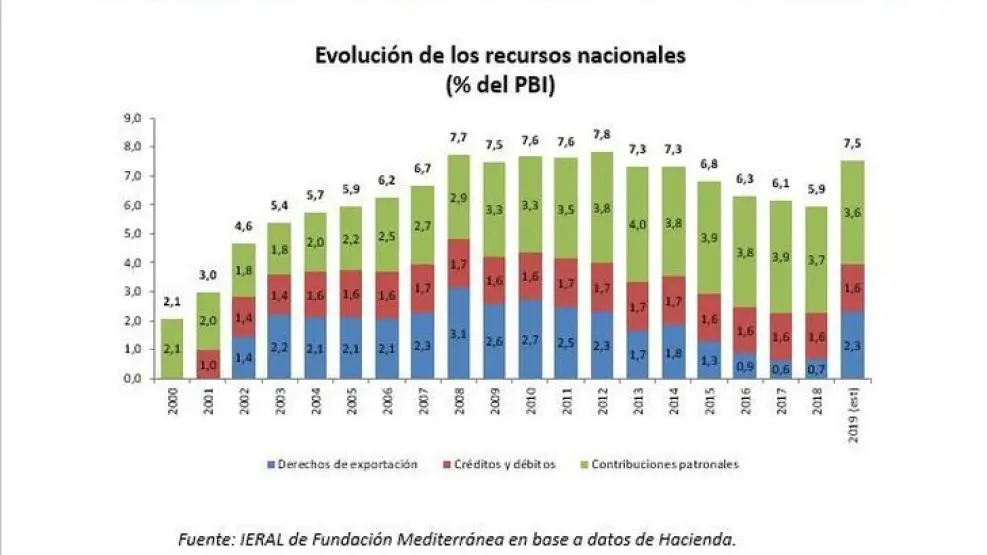 presion tributaria formas de estimacion finanzas publicas - Qué diferencia hay entre presión fiscal y esfuerzo fiscal