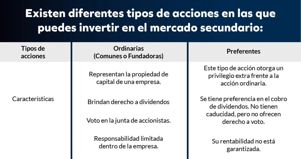 diferencia entre titulos y acciones e inversion - Qué diferencia hay entre títulos y acciones