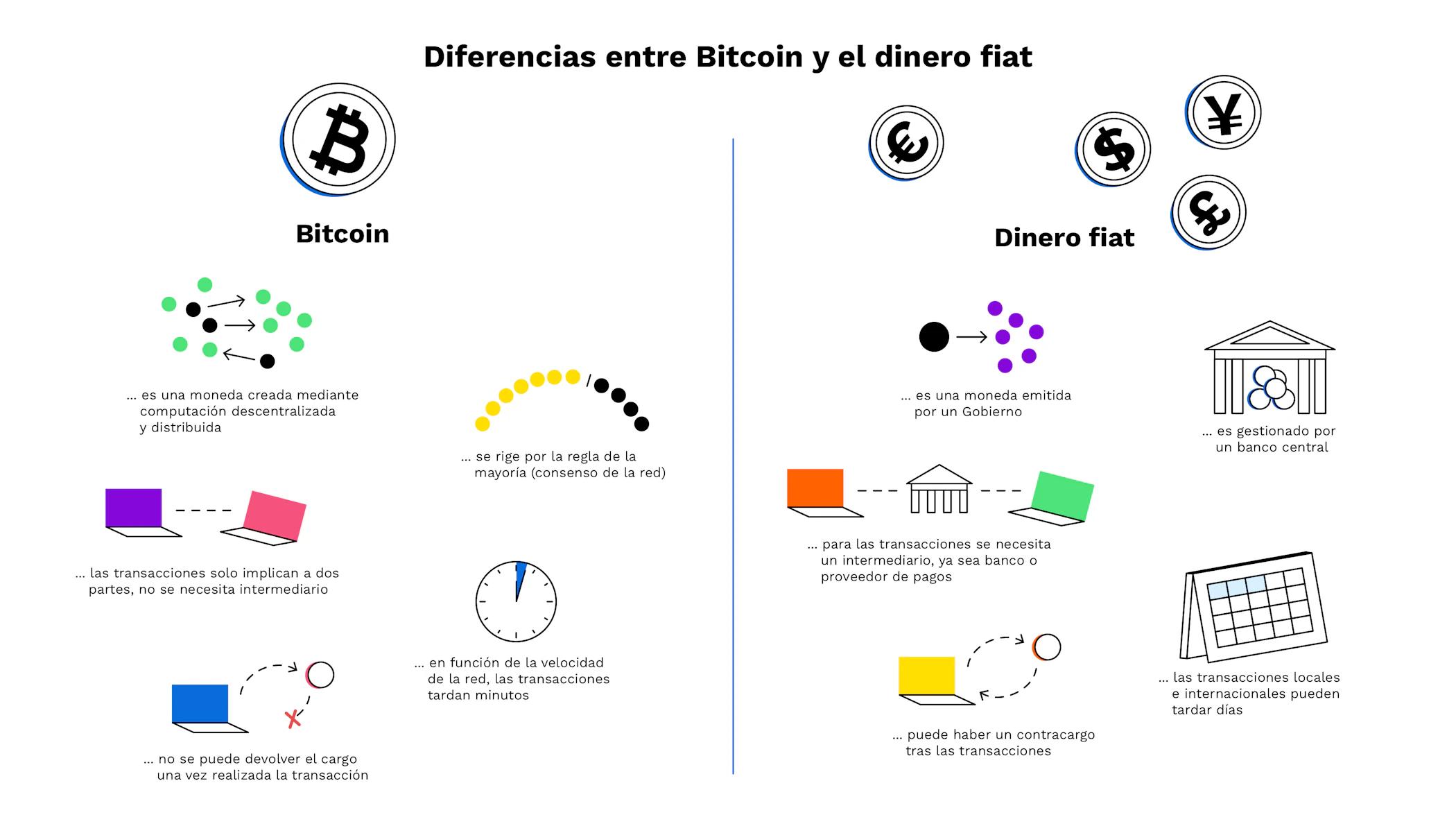 diferencias entre criptomonedas y dinero - Qué diferencia hay entre una moneda y una criptomoneda