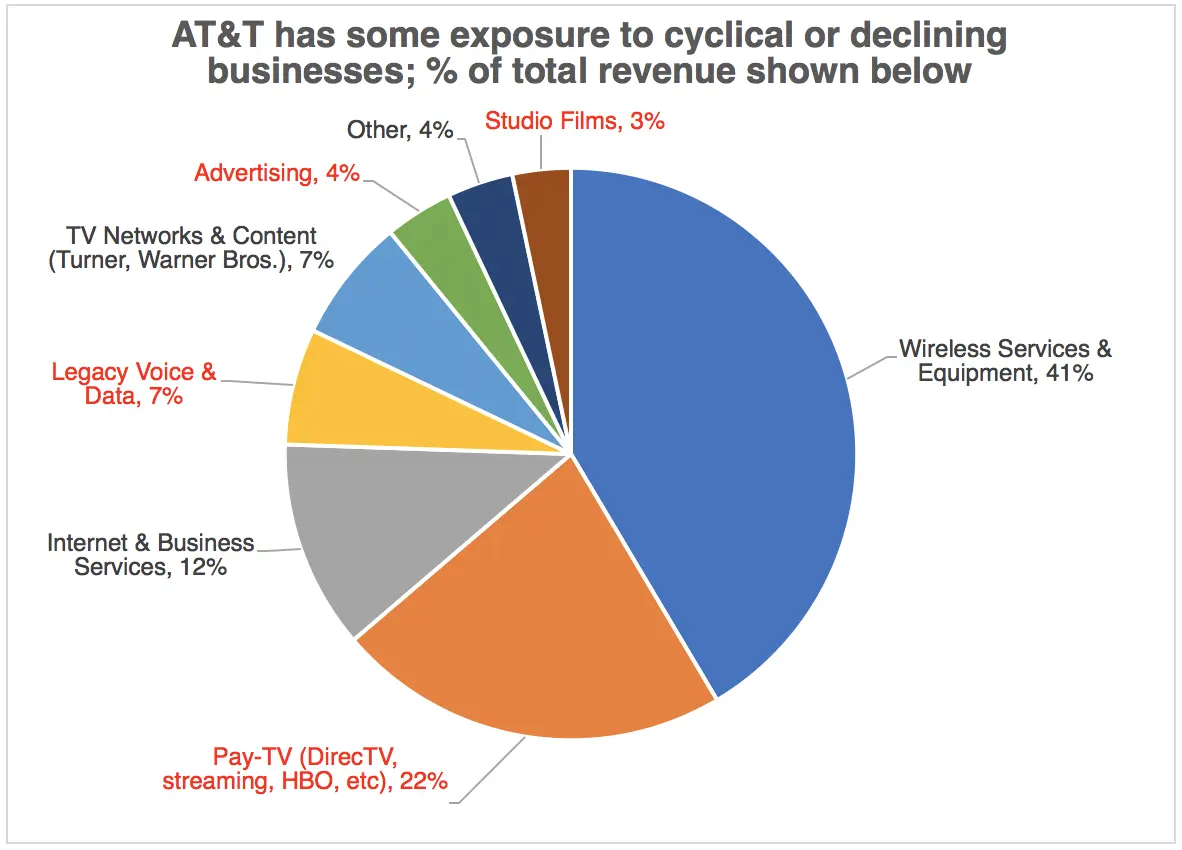 AT&T Finanzas: Dividendos, Historia y Presencia en México - Qué empresa es AT&T at&t finanzas - Qué empresa es AT&T