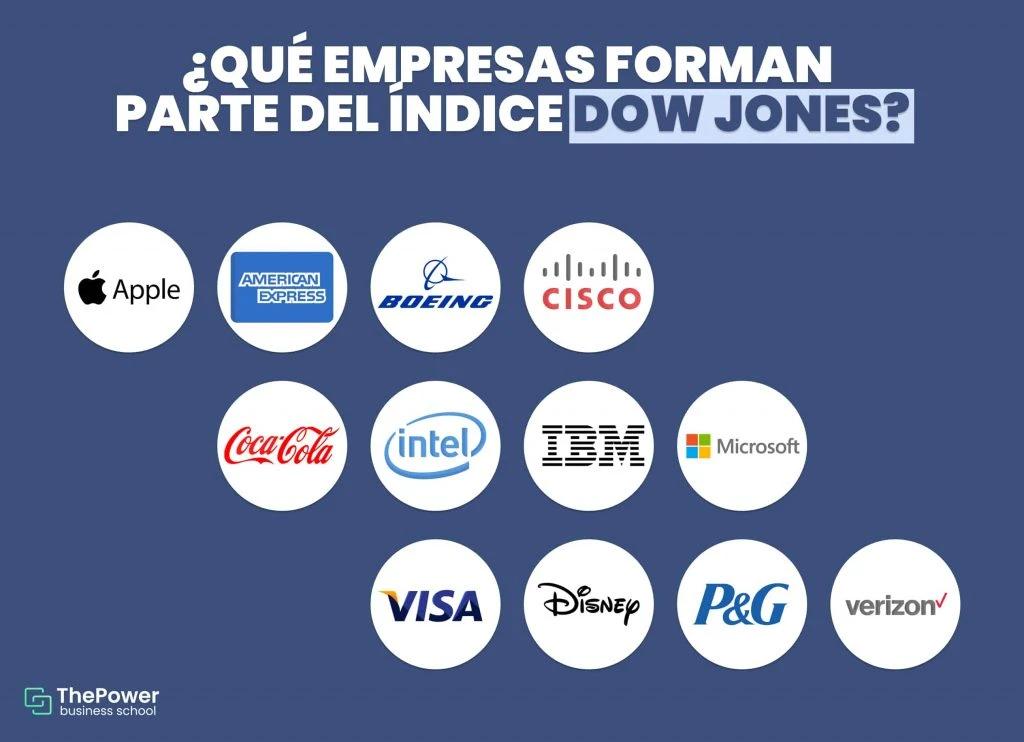 Listado de Empresas que componen el DJI: Un Análisis Detallado - Qué empresas conforman el Dow Jones 2024 listado empresas dji finanzas - Qué empresas conforman el Dow Jones 2024