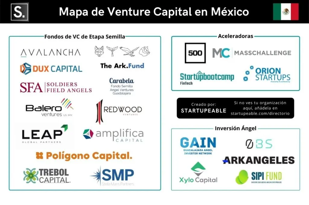 Sociedades de Inversión en México: Un Panorama Completo - Qué empresas operadoras de sociedades de inversión hay en México sociedades de inversion en mexico - Qué empresas operadoras de sociedades de inversión hay en México