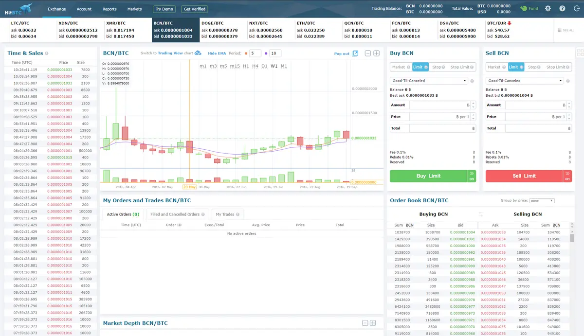 criptomoneda ripple wikipedia - Qué empresas trabajan con Ripple