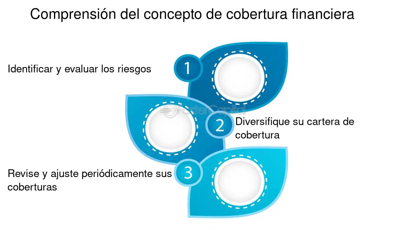 cobertura finanzas - Qué entendemos por cobertura