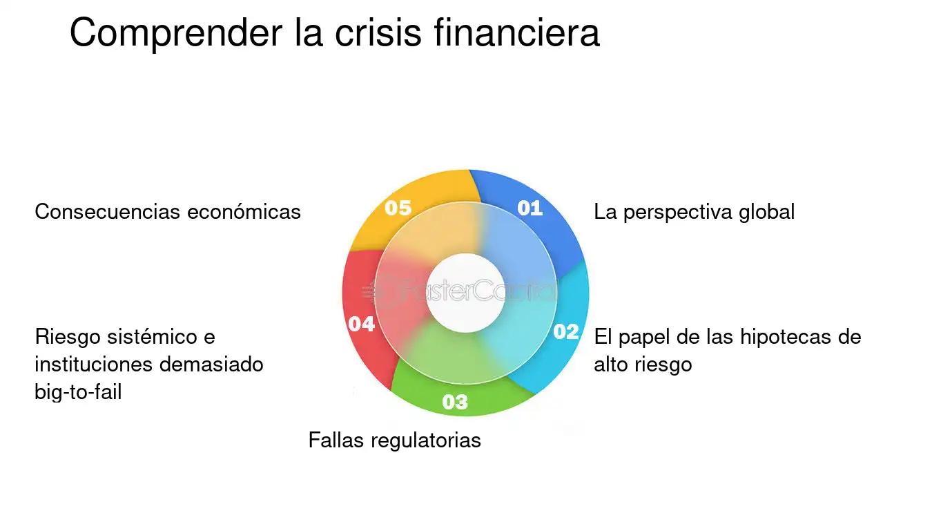 La Gran Crisis del Capitalismo Neoliberal: Una mirada crítica - Qué entendemos por crisis capitalista las finanzas capitalistas para comprender la crisis mundial - Qué entendemos por crisis capitalista