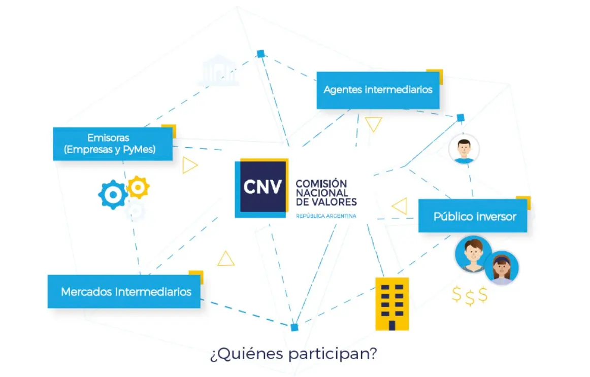 Agente de Custodia de Productos de Inversión Colectiva en Argentina: Un Rol Esencial para la Protección del Inversionista - Qué entidades realizan custodia de valores en Argentina agente de custodia de productos de inversion colectiva argentina - Qué entidades realizan custodia de valores en Argentina
