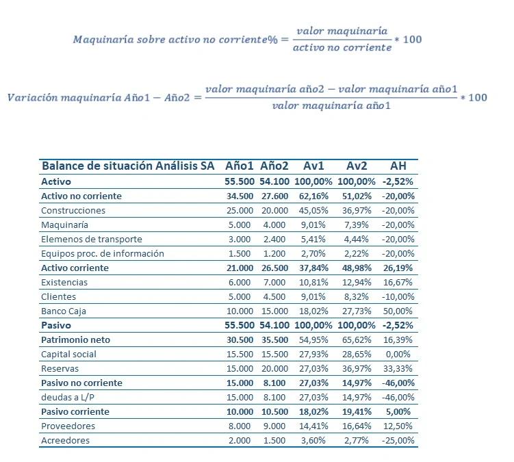Análisis Horizontal y Vertical: Herramientas Esenciales para la Gestión Financiera - Qué entiendes por análisis horizontal y vertical finanzas analisis vertical y horizontal - Qué entiendes por análisis horizontal y vertical