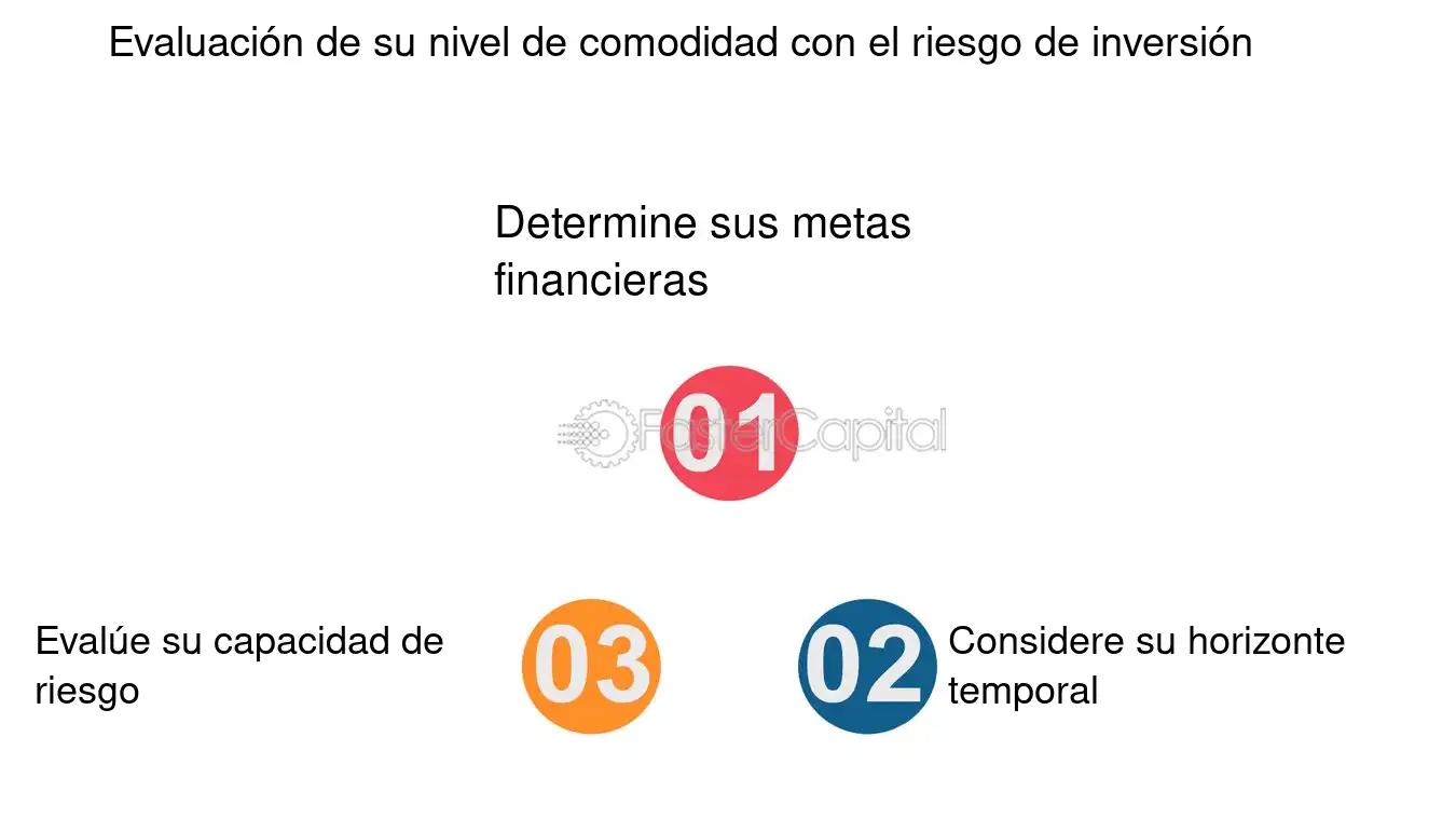 conveniencia de inversion actualidad - Qué entiendes por inversión actual